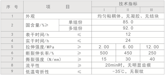 聚氨酯防水涂料参数