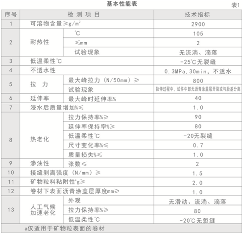 耐根穿刺防水卷材技术参数_开来SECOV湿克威防水
