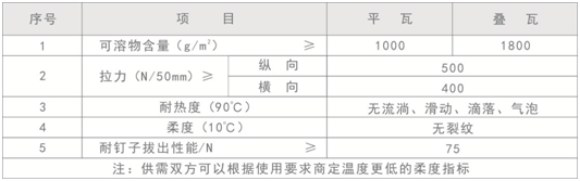 彩色沥青瓦技术参数