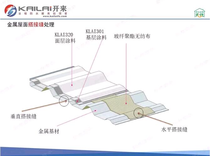 金属屋面搭接缝处理