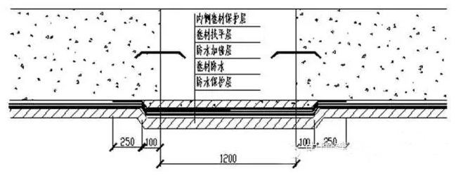 外墙后浇带防水做法