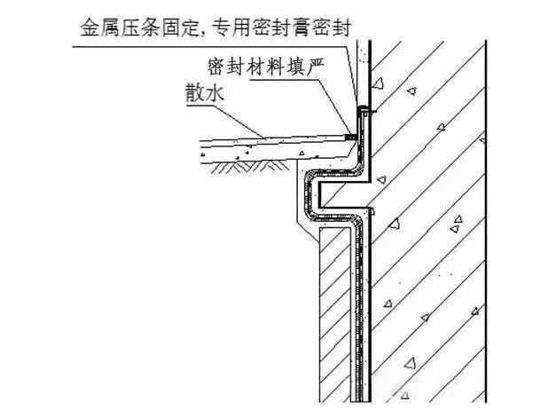 外墙散水防水做法