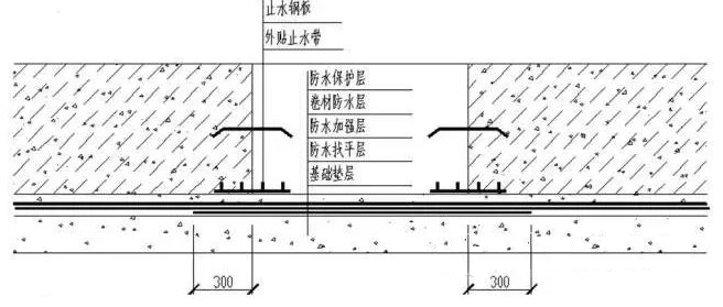 底板后浇带防水