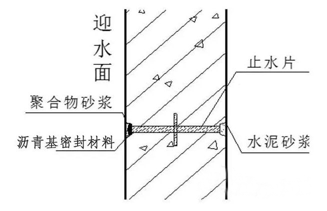 螺栓孔眼处理