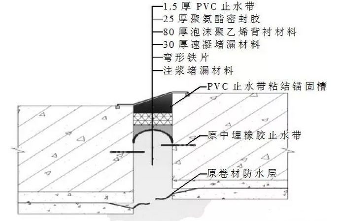 变形缝渗漏处理方法_开来SECOV湿克威防水