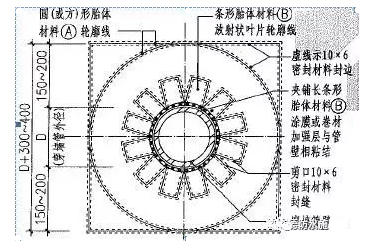 车库顶板防水