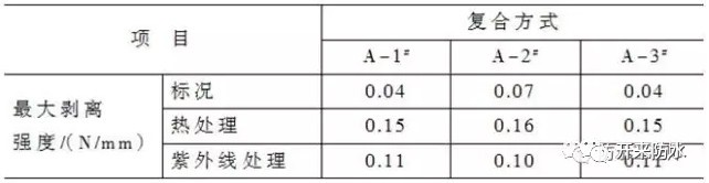 复合防水做法
