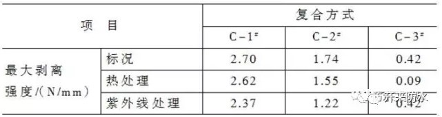 复合防水做法